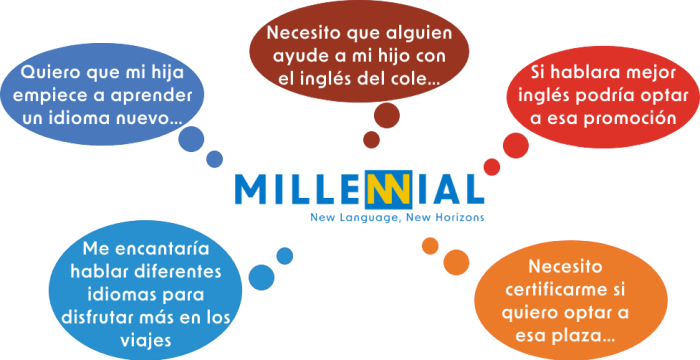 Diagrama Millennial (1)