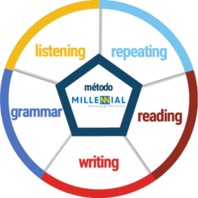 Infografía metodo millennial (1)