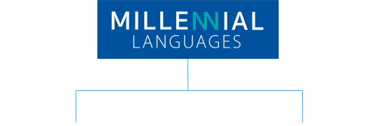 Quiénes somos - Millennial Idiomas