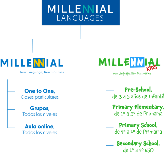 Organigrama Millennial Desktop 2 (1)